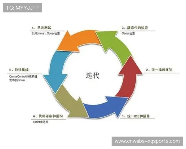 敏捷开发流程普及,加快功能迭代速度 敏捷开发流程普及,加快功能迭代速度